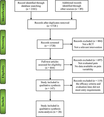 A Systematic Review and Meta-analysis of the Therapeutic Effect of Acupuncture on Migraine